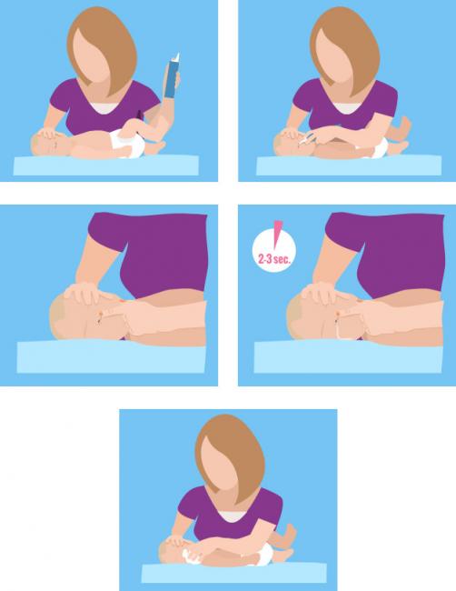 Le lavage de nez chez l’enfant Le lavage de nez chez l’enfant